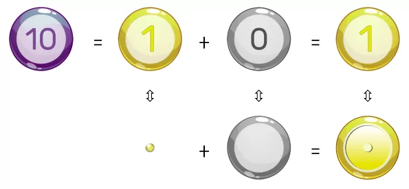 geometric components of number 10