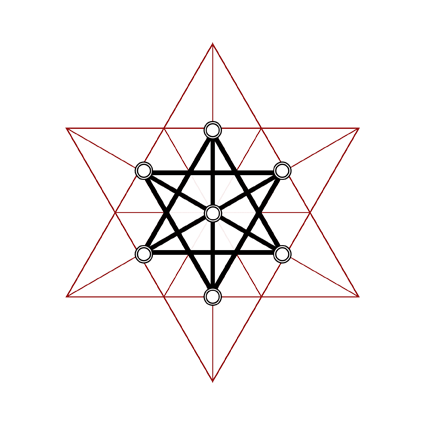 inner axes of symbol 70