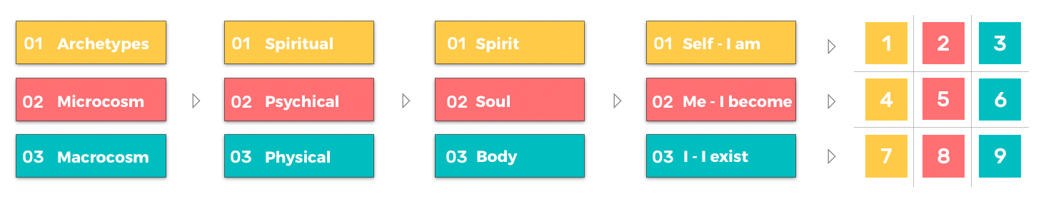 from Pythagoras tu Jung