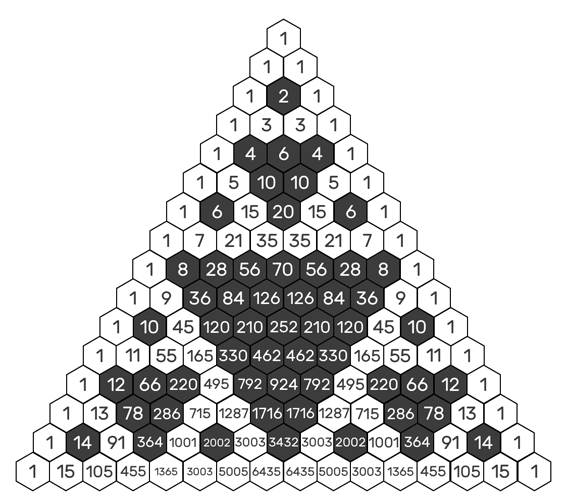odd and even numbers in pascal's triangle