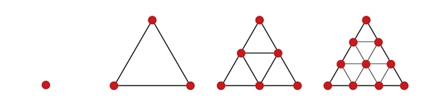 triangular numbers